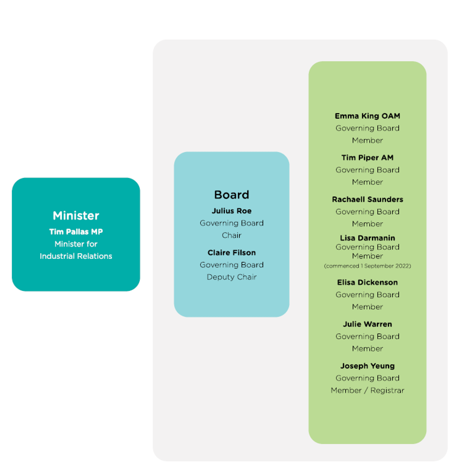 Governing arrangements