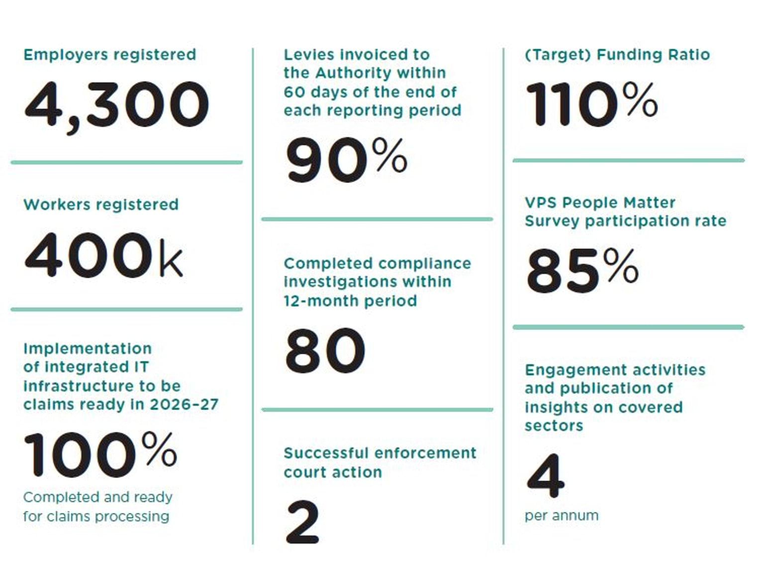 2026 Performance measures